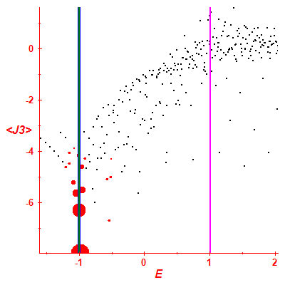 Peres lattice <J3>